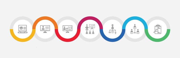 L'infogérance