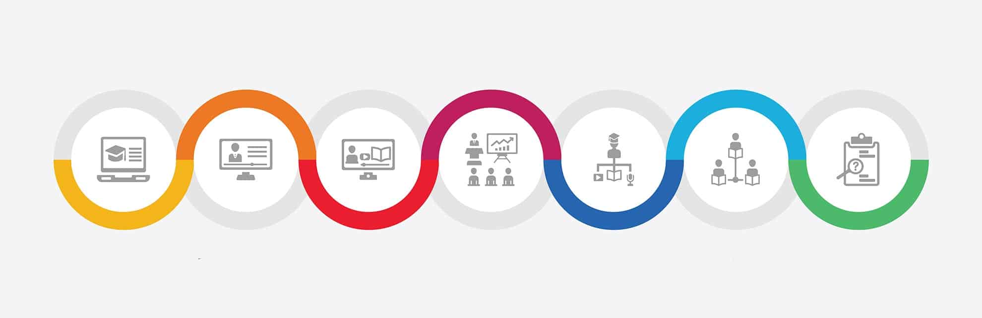 L'infogérance