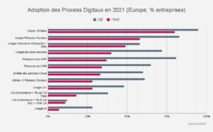 C'est quoi une API ?