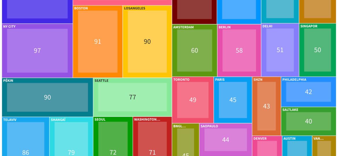 Ecosystème mondial de Startups