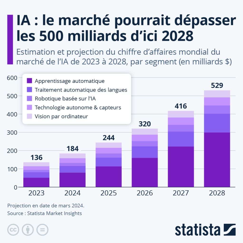 Les Large Language Models (LLM) et les Agents AI : Comprendre les Différences et les Applications